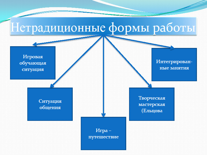 Мнемотехника, как инструмент развития речи у детей дошкольного возраста
