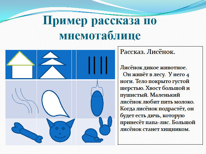 Мнемотехника, как инструмент развития речи у детей дошкольного возраста