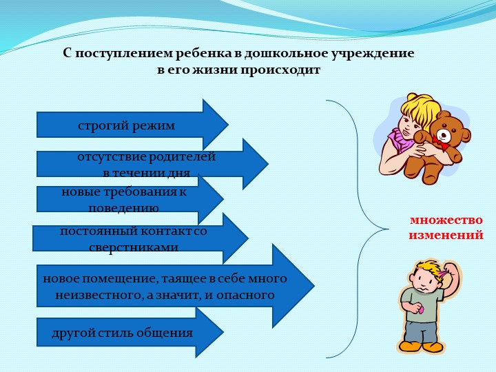 Адаптация детей раннего возраста к ДОУ