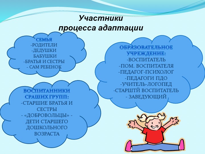 Адаптация детей раннего возраста к ДОУ