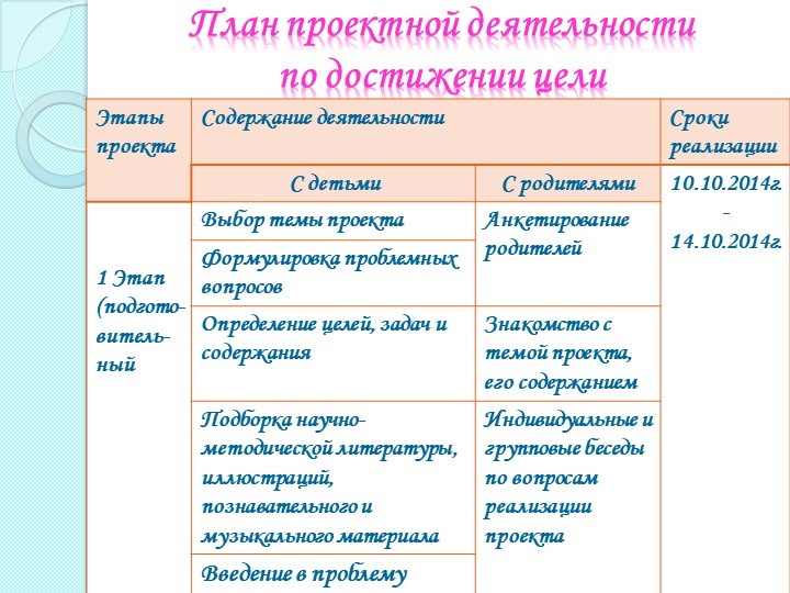Информационно-исследовательский проект " Почему нужно беречь голос"