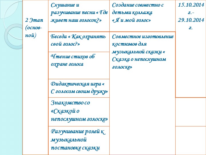 Информационно-исследовательский проект " Почему нужно беречь голос"