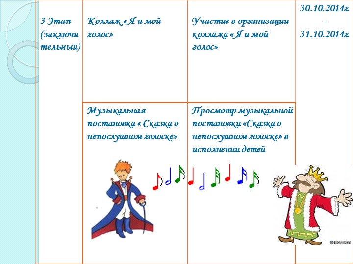 Информационно-исследовательский проект " Почему нужно беречь голос"