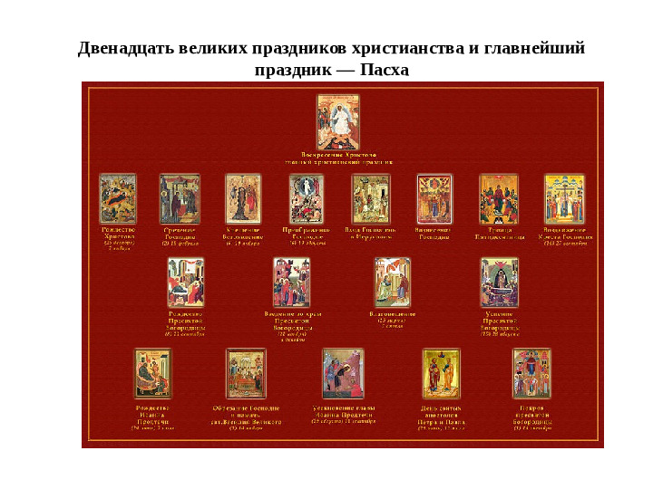 Презентация на тему " Православные праздники"