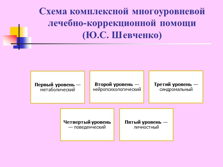 Презентация "Синдром дефицита внимания с гиперактивностью у детей"