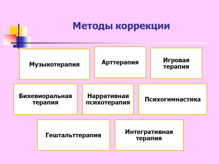 Методы коррекции. Метод коррекции. Нарративная терапия. Способы коррекции инс.