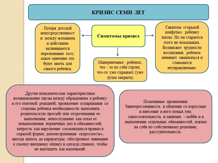Доклад на тему "Дошкольный возраст 4-6/7 лет"