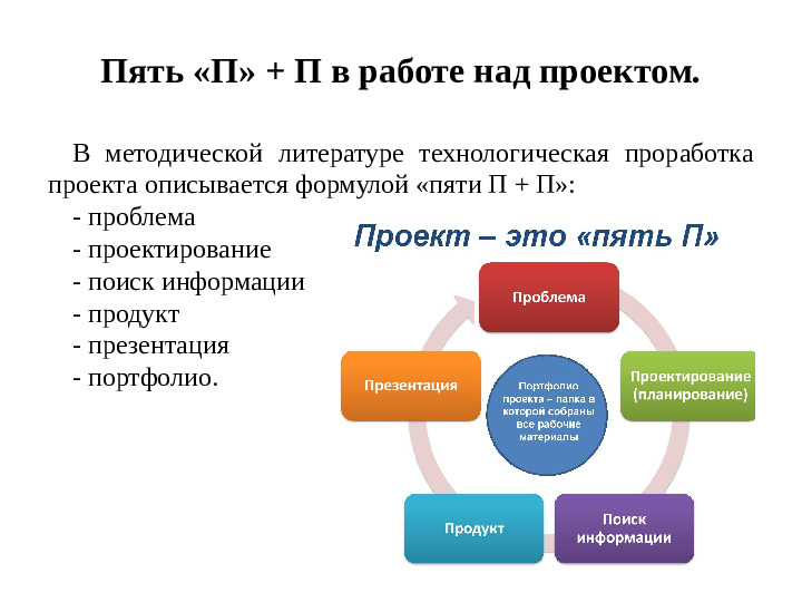 Помощь воспитателю в создании проекта.