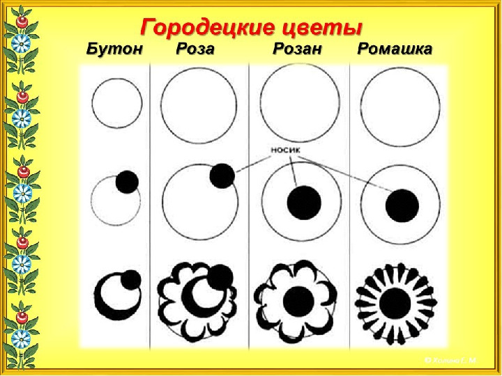 Презентация " Городецкая роспись"