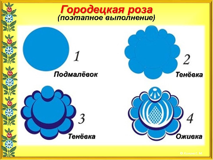 Презентация " Городецкая роспись"