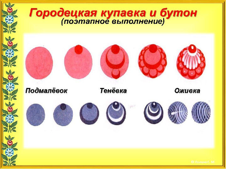Презентация " Городецкая роспись"