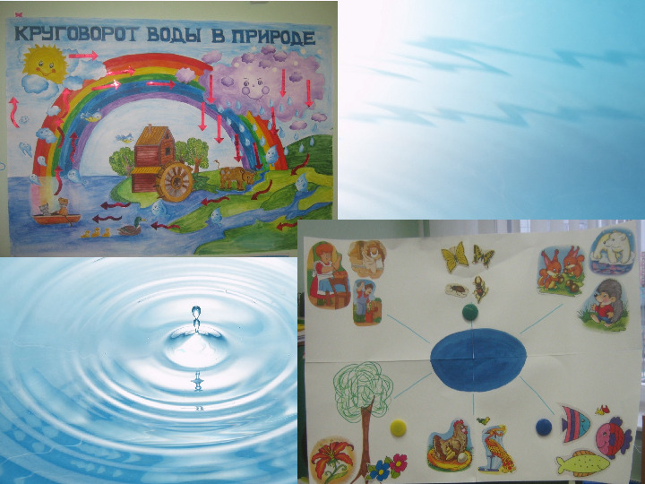 Исследовательский проект "Вода волшебница"