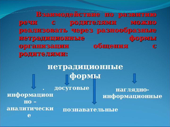 Этапы речевого взаимодействия. Нетрадиционной формы досуговая информационная.