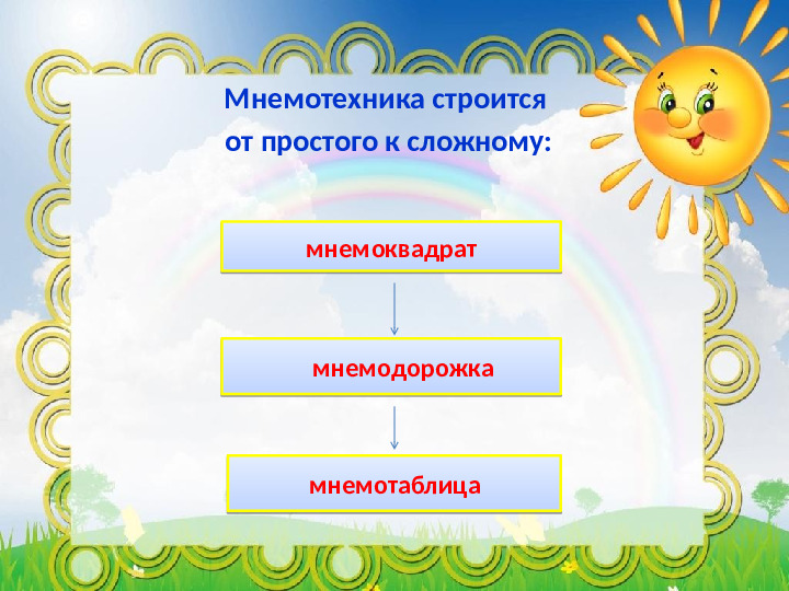 Презентация "Мастер -класс для педагогов ДОУ "Использование мнемотехники в развитии речи дошкольников"