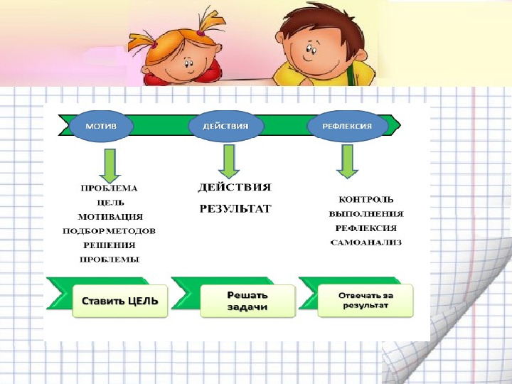 Механизмы гибкой режимной организации детей