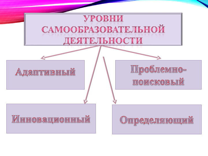 Презентация "Самообразование педагогов ДОУ"