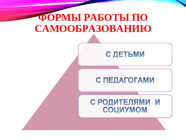 Презентация "Самообразование педагогов ДОУ"