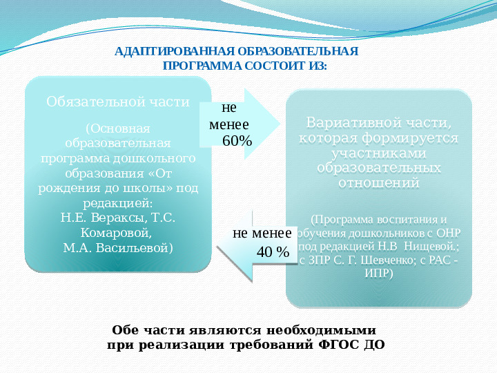 АДАПТИРОВАННАЯ ОБРАЗОВАТЕЛЬНАЯ ПРОГРАММА ДОШКОЛЬНОГО ОБРАЗОВАТЕЛЬНОГО УЧРЕЖДЕНИЯ 16