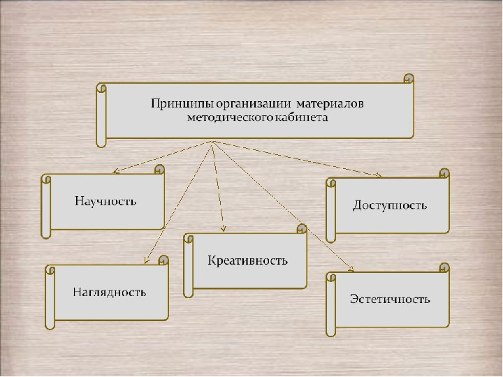 Презентация "Методический кабинет ДОУ"