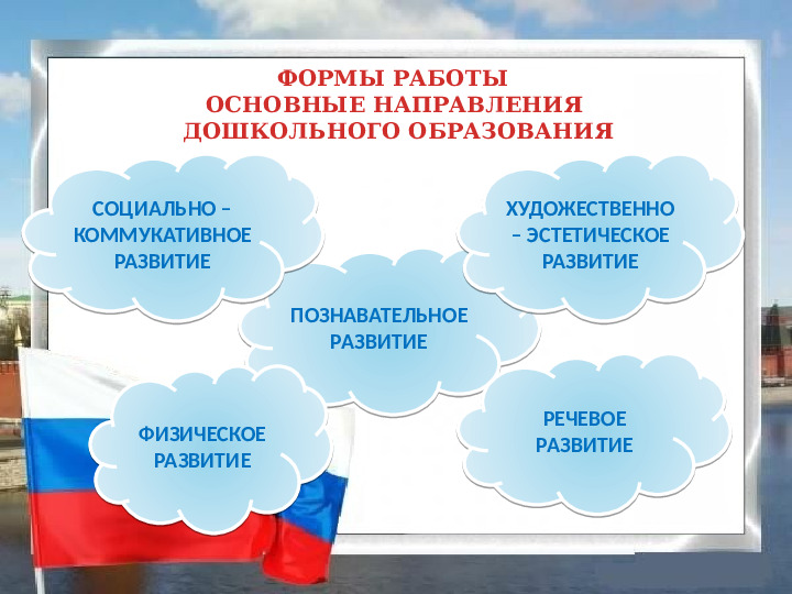 Нравственно - патриотическое воспитание детей в старшей группе.