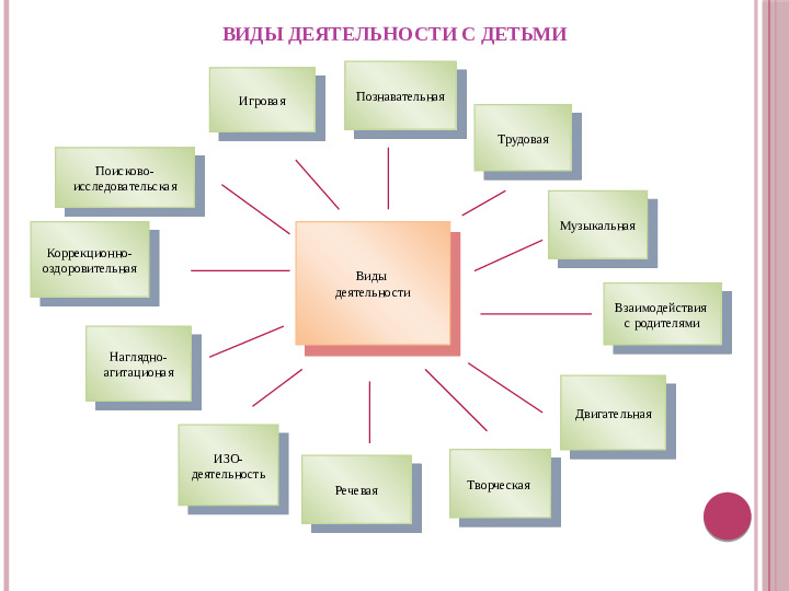 Презентация. Познавательно-творческий проект "Наш любимый город Омск"