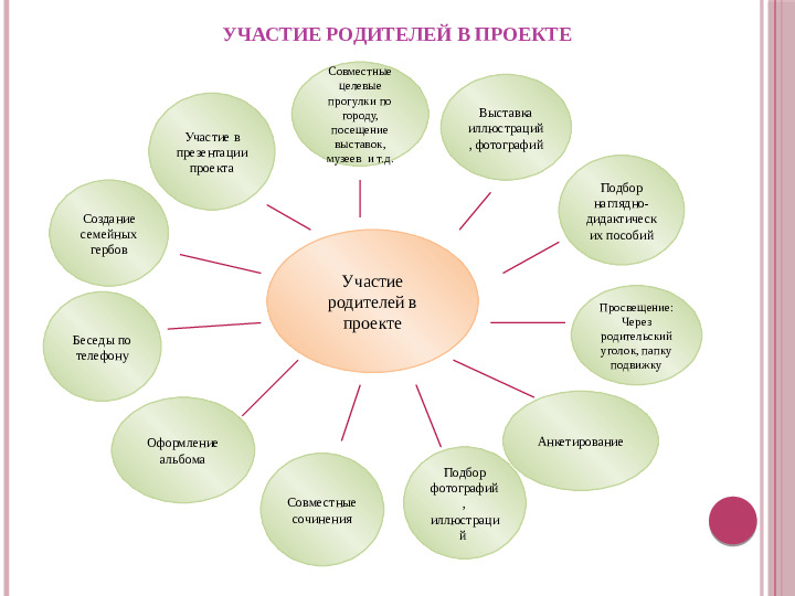 Презентация. Познавательно-творческий проект "Наш любимый город Омск"