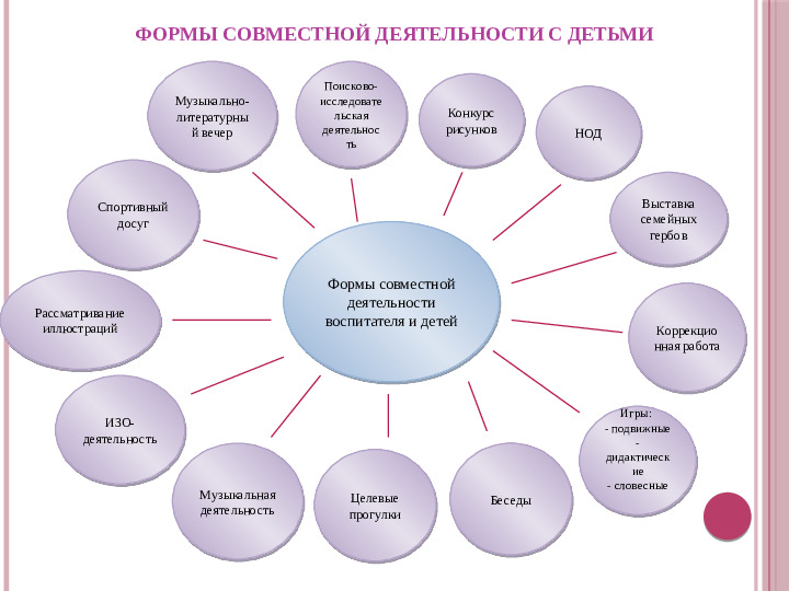 Презентация. Познавательно-творческий проект "Наш любимый город Омск"