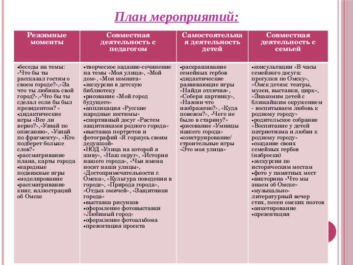 Презентация. Познавательно-творческий проект "Наш любимый город Омск"