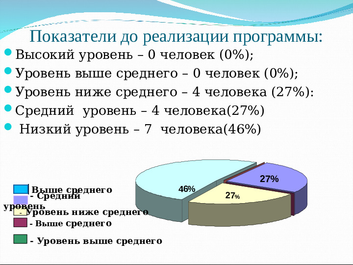 Презентация на тему " Азбука здоровья"