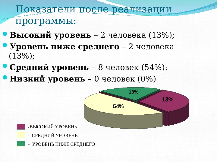 Презентация на тему " Азбука здоровья"