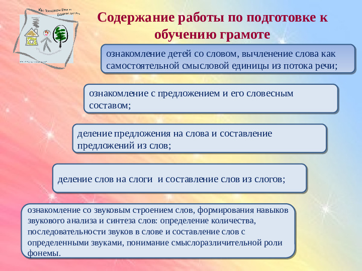 Презентация по подготовке к обучению грамоте детей дошкольного возраста.