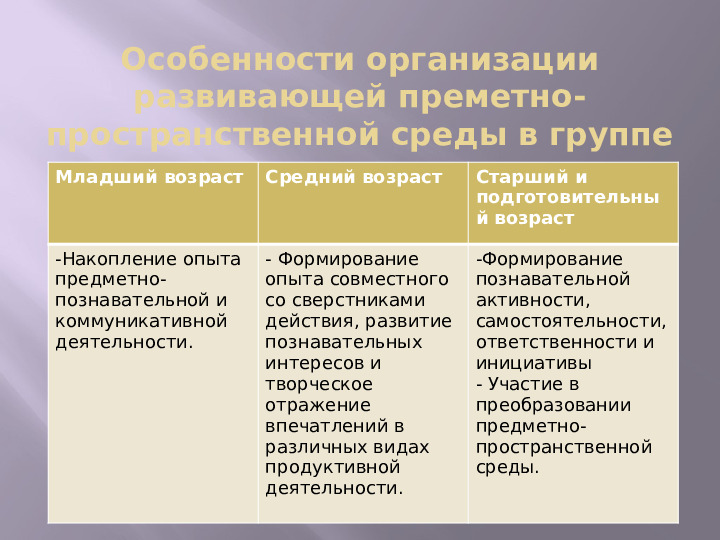 Презентация Педагогический совет "ПРЕДМЕТНО- ПРОСТРАНСТВЕННАЯ РАЗВИВАЮЩАЯ СРЕДА В ДОУ в соответствии с ФГОС"