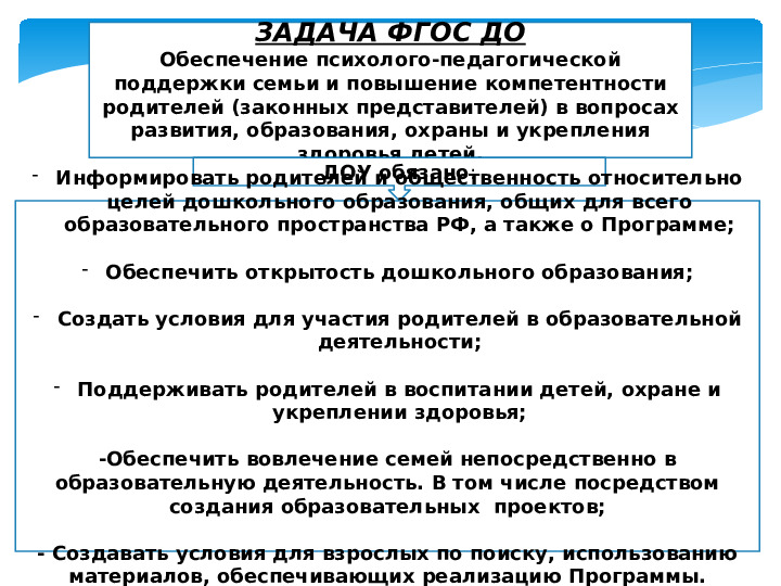Педагогический совет Презентация "Взаимодействие семьи и детского сада в условиях ФГОС ДО"