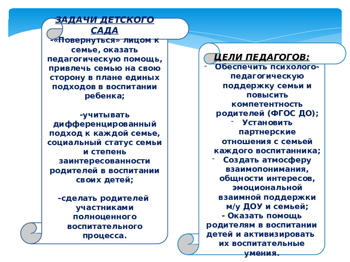 Педагогический совет Презентация "Взаимодействие семьи и детского сада в условиях ФГОС ДО"