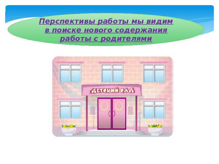 Педагогический совет Презентация "Взаимодействие семьи и детского сада в условиях ФГОС ДО"