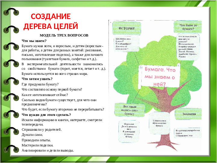 Презентация по проекту в старшей группе "Необыкновенные секреты обыкновенной бумаги"
