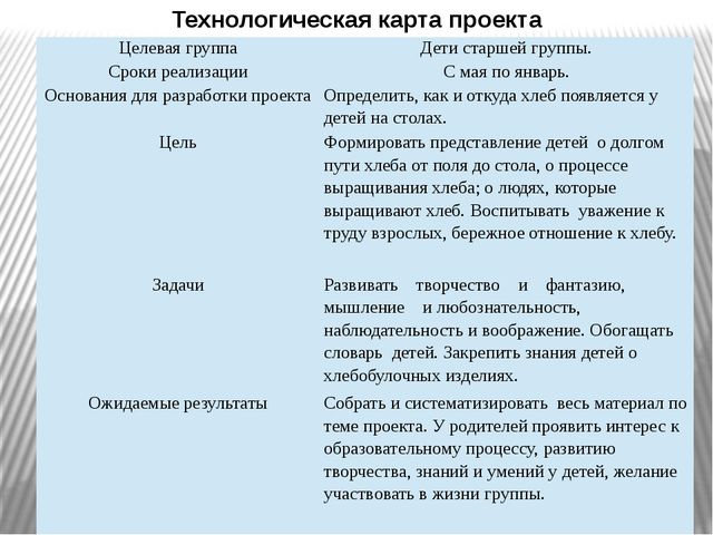 Откуда к нам на стол хлебушек пришёл. Презентация для дошкольников