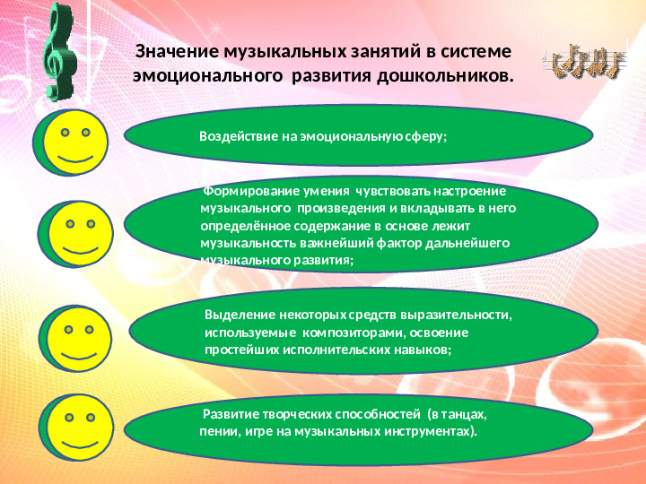 Презентация Музыка и коэффициент эмоций в развитии творческих способностей детей дошкольного возраста в условиях ДОУ»