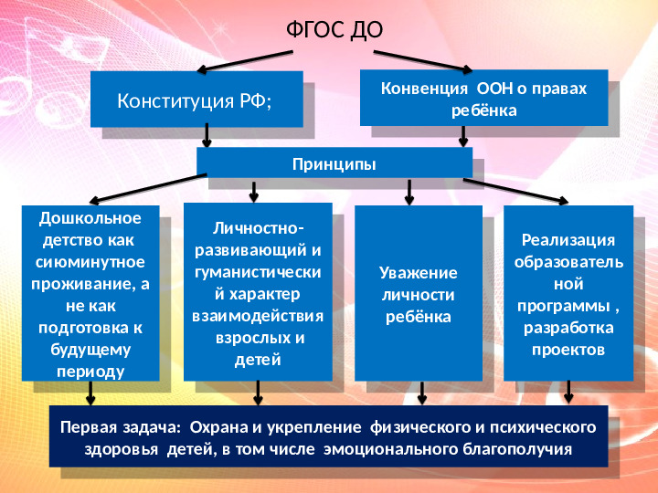 Презентация Музыка и коэффициент эмоций в развитии творческих способностей детей дошкольного возраста в условиях ДОУ»