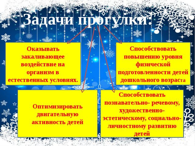 Организация прогулки во второй младшей группе