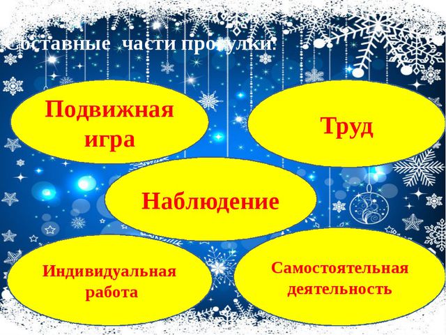 Организация прогулки во второй младшей группе