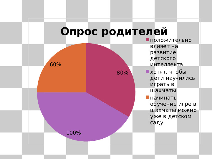 Презентация по преподаванию шахмат "Планета шахмат"