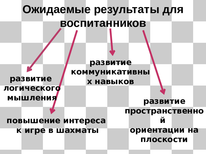 Презентация по преподаванию шахмат "Планета шахмат"