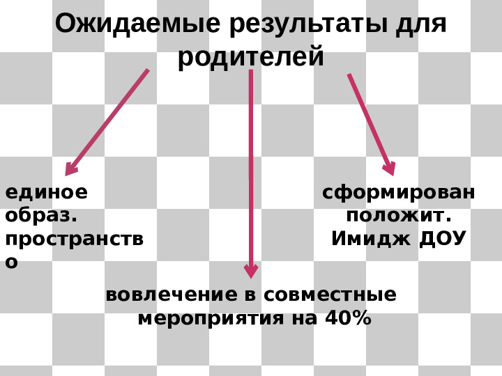 Презентация по преподаванию шахмат "Планета шахмат"