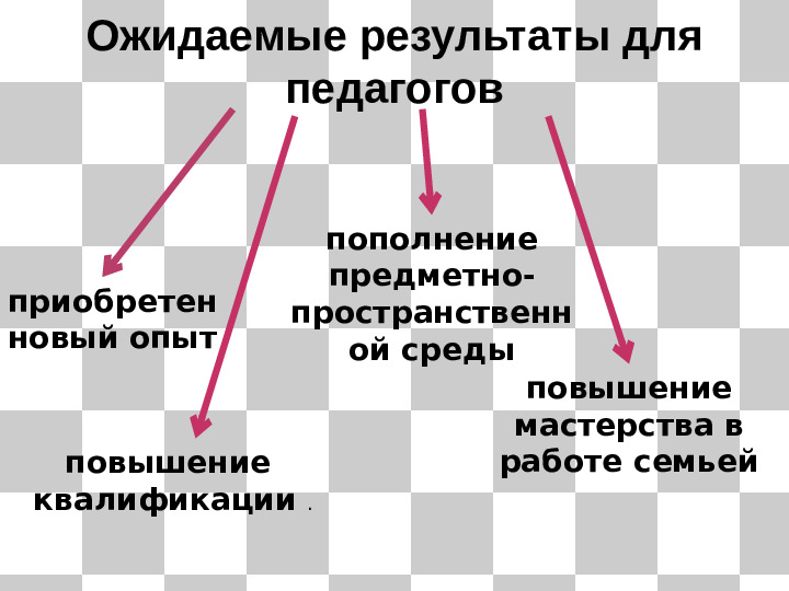 Презентация по преподаванию шахмат "Планета шахмат"