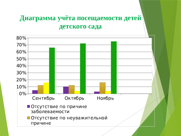 Презентация к родительскому собранию (дошкольное отделение)