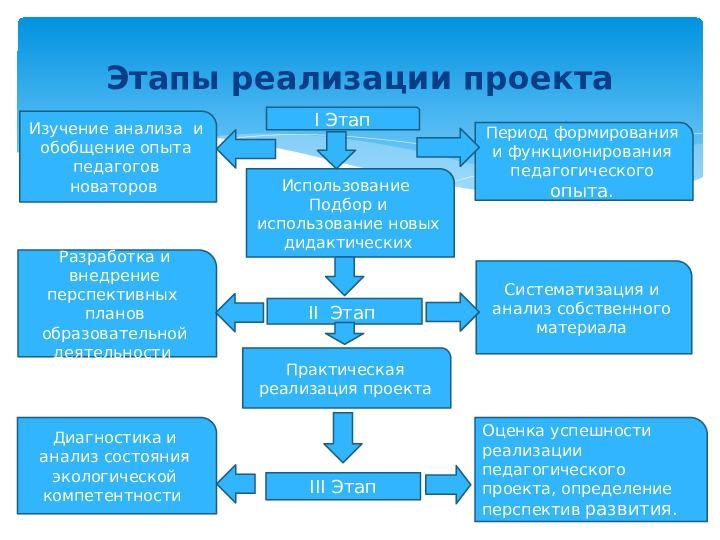 Презентация к проекту по теме :" Я и природа"(дошкольное отделение)
