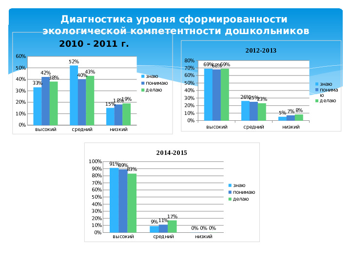 Презентация к проекту по теме :" Я и природа"(дошкольное отделение)