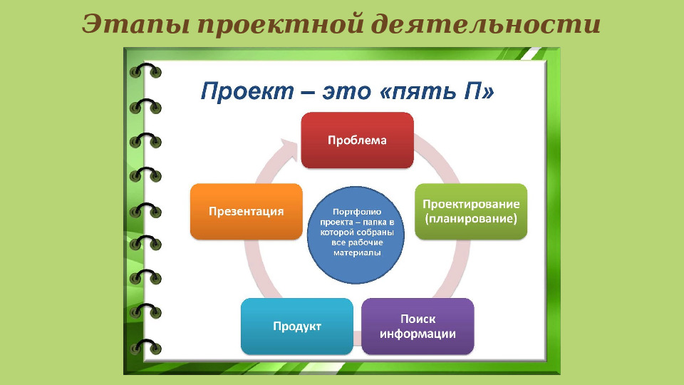 Презентация "Экологическое воспитание через проектный метод"