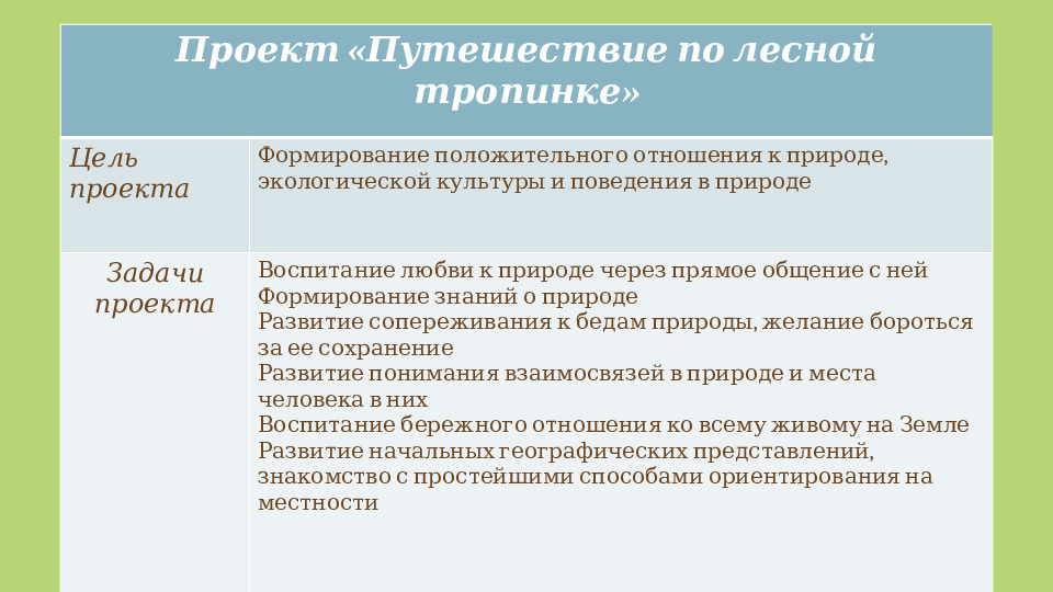 Презентация "Экологическое воспитание через проектный метод"